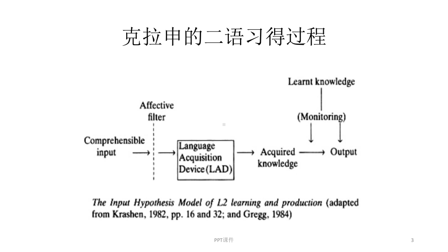 输入假说理论-ppt课件.ppt_第3页