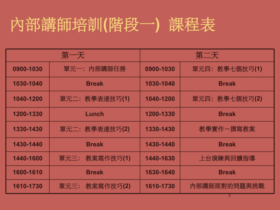 讲师培训课程ppt课件.ppt_第3页