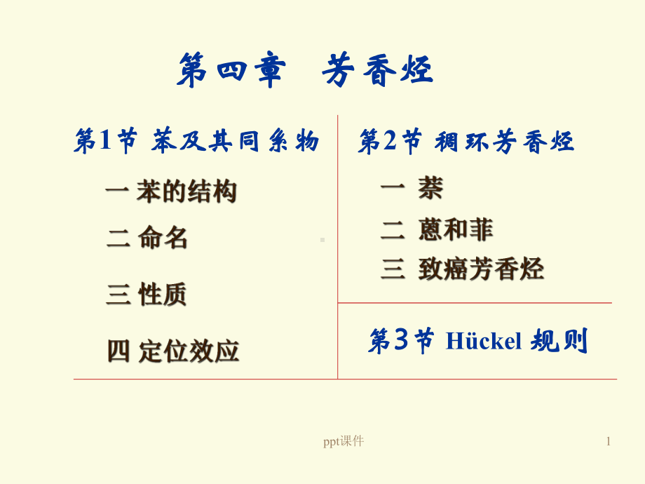 大学有机化学芳香烃-ppt课件.ppt_第1页