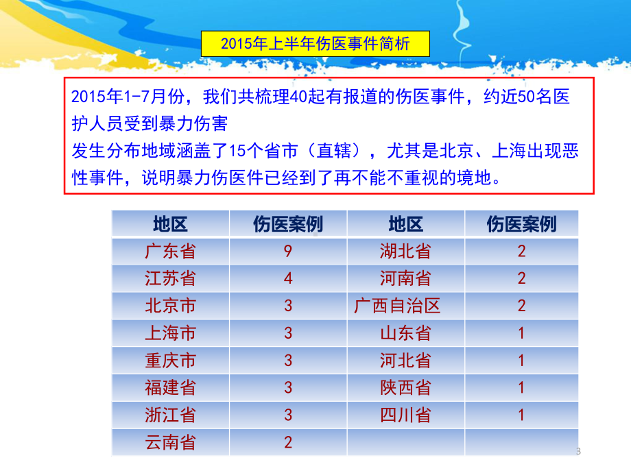 伤医事件简析PPT课件.ppt_第3页