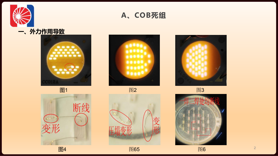 COB常见异常案例分类PPT课件.ppt_第2页