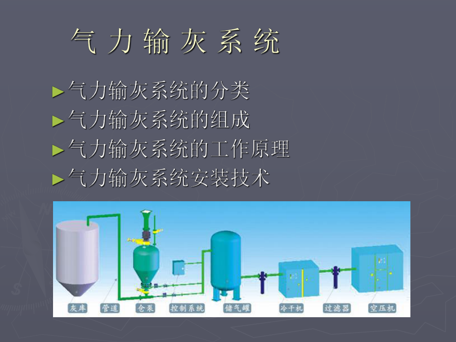 气力输灰简介PPT课件.ppt_第1页