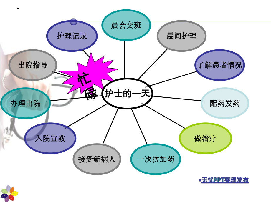 巡视病房专业ppt课件.ppt_第2页