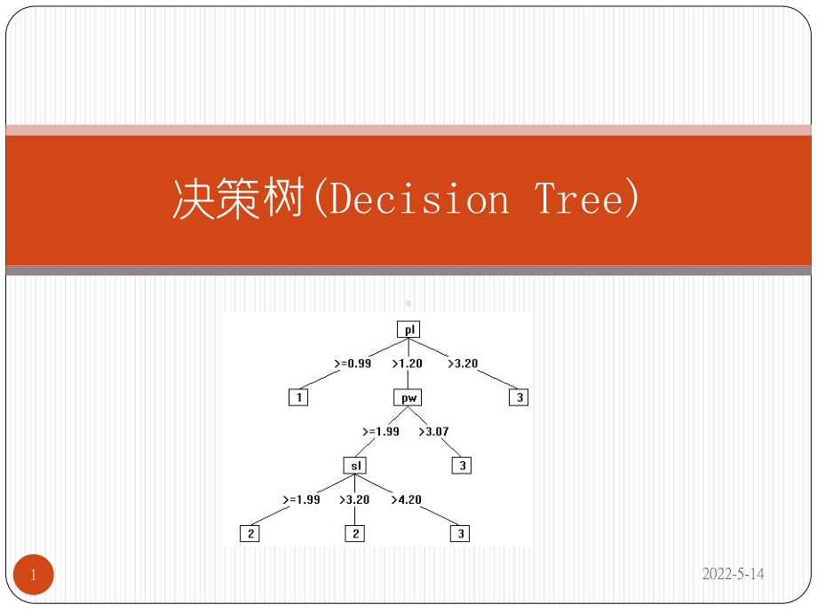 决策树很详细的算法介绍-ppt课件.ppt_第1页