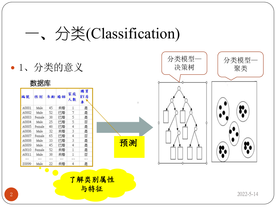 决策树很详细的算法介绍-ppt课件.ppt_第2页