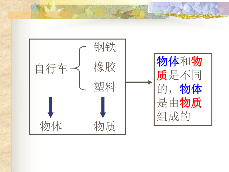 质量PPT课件.ppt_第3页