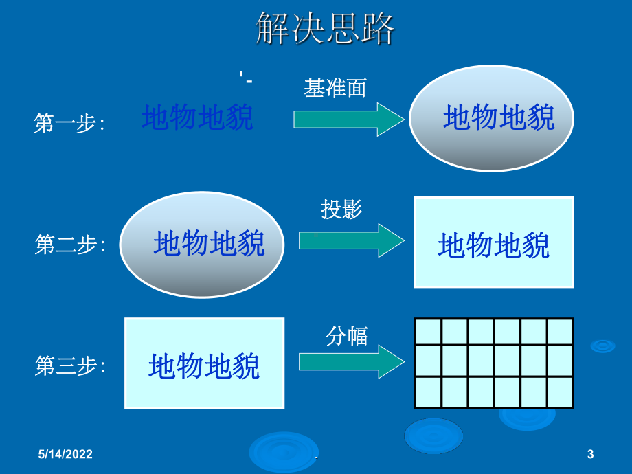 测绘基本知识ppt课件.ppt_第3页