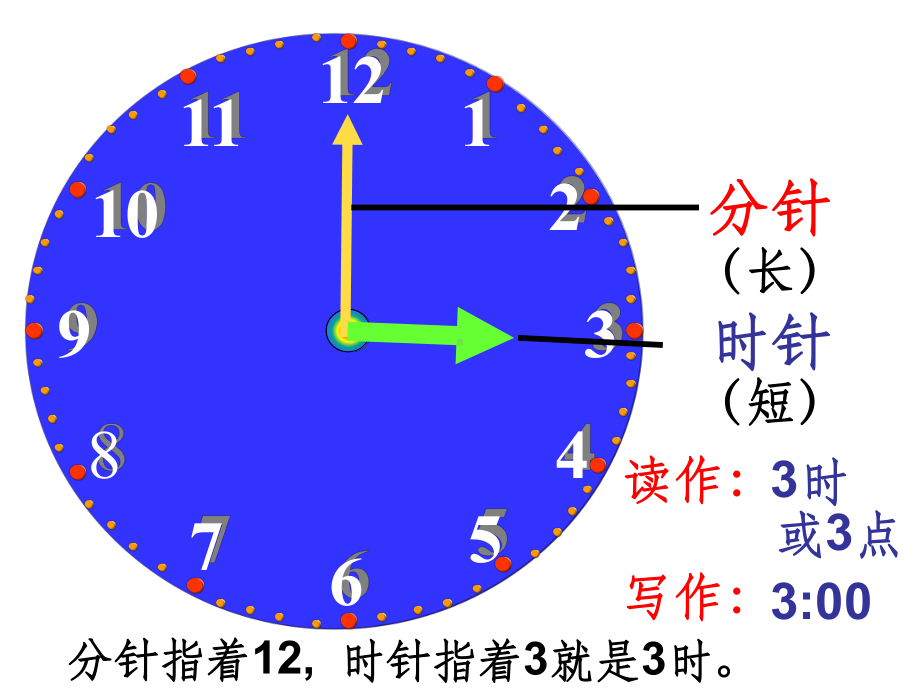 认识时间整点半点ppt课件.ppt_第1页