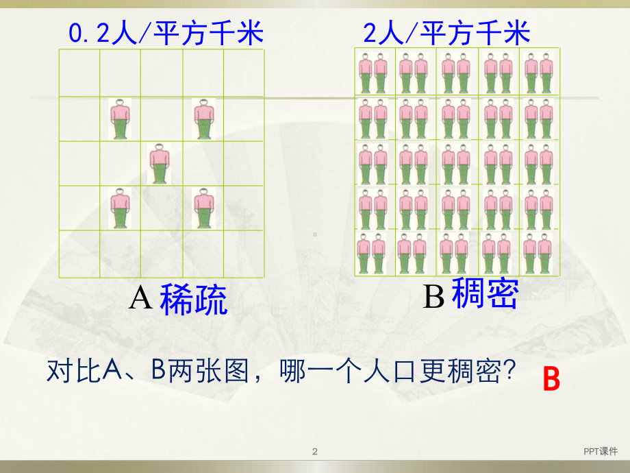 世界人口的分布-ppt课件.ppt_第2页