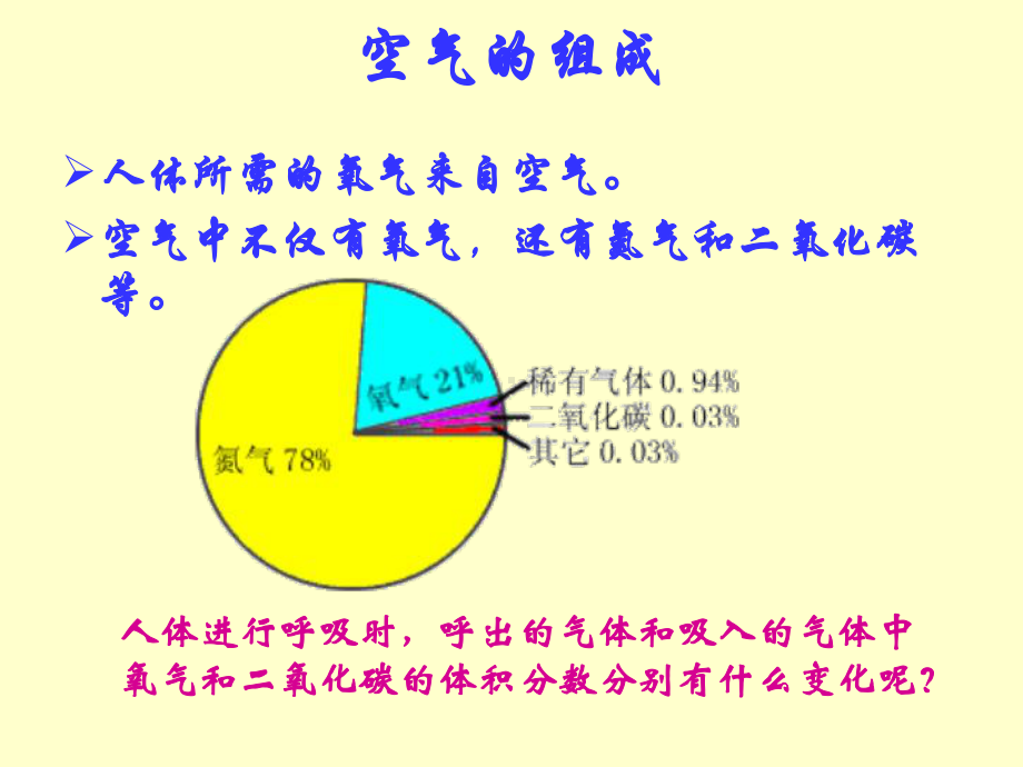 第四节人体内的气体交换课件.ppt_第2页