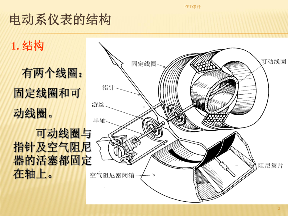 功率表讲解-ppt课件.ppt_第3页