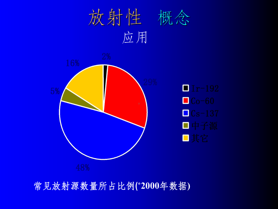 放射工作人员放射防护培训ppt课件.ppt_第3页