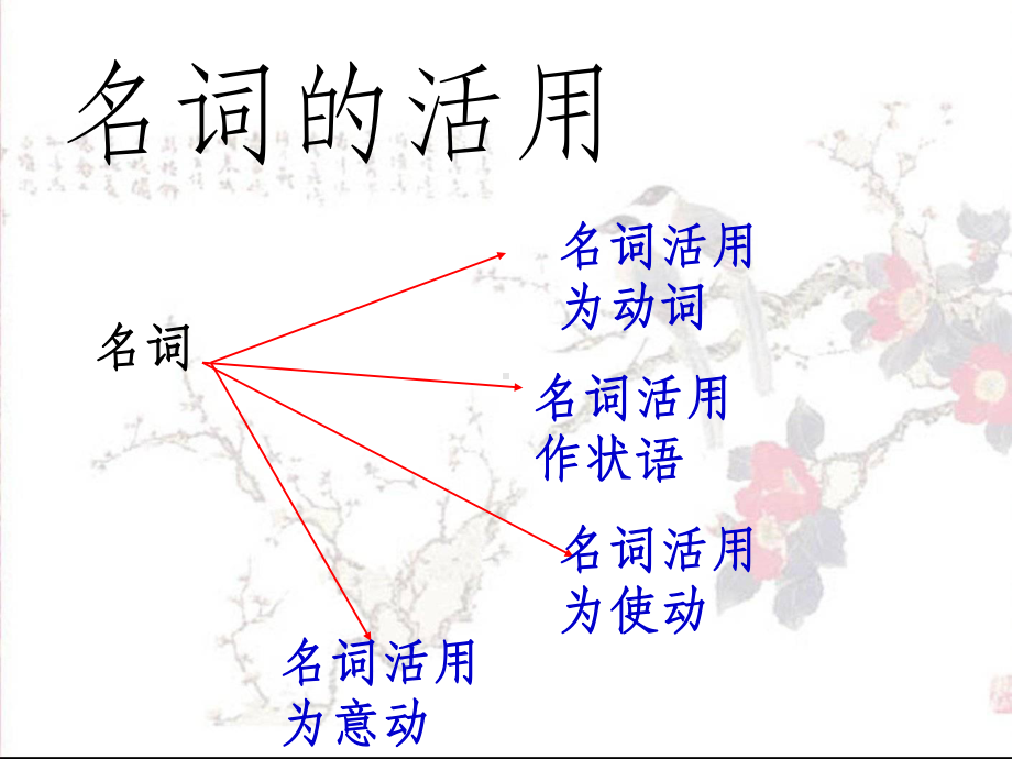 高中文言文词类活用-(40张)ppt课件.ppt_第3页