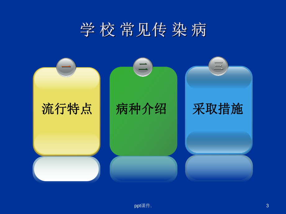 学校常见传染病防治知识培训ppt课件.ppt_第3页