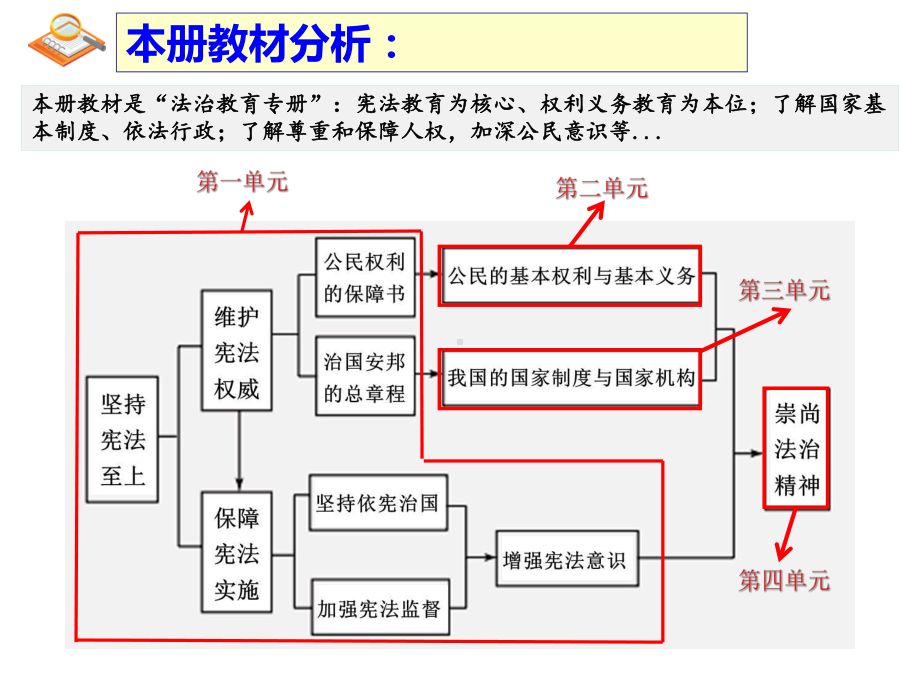 第一课维护宪法权威-ppt课件.ppt_第2页