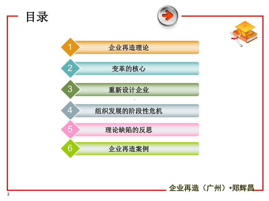 企业再造PPT课件.ppt_第2页