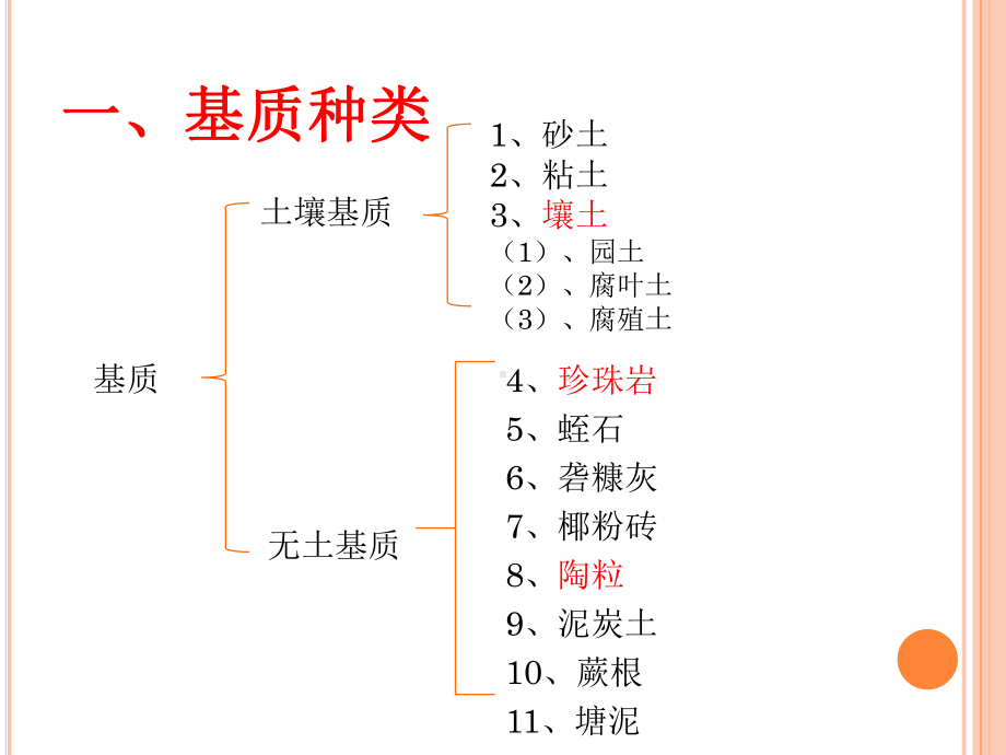 第一章土壤基质-ppt课件.ppt_第3页