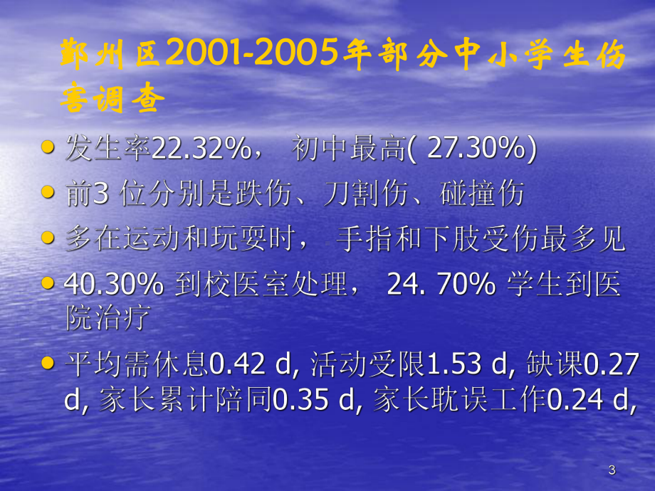 胸外心脏按压PPT课件.ppt_第3页