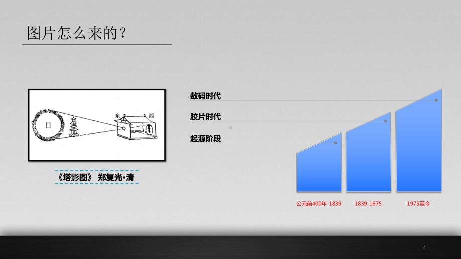 摄影发展史ppt课件.pptx_第2页