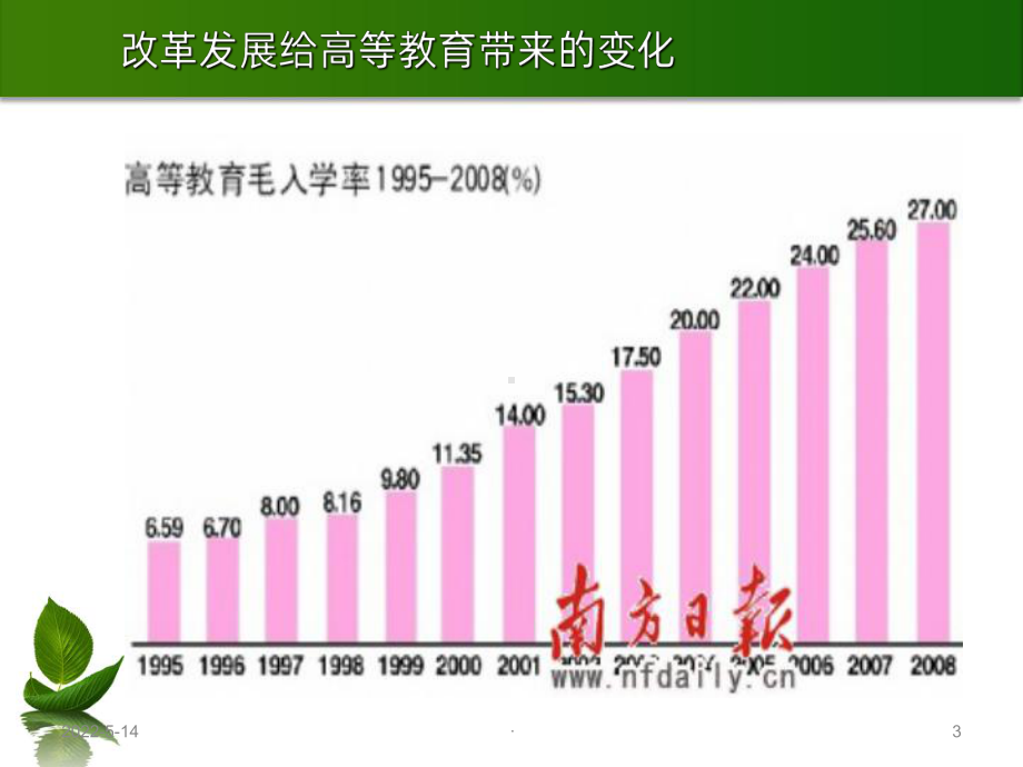 大学生综合素质教育PPT课件.ppt_第3页