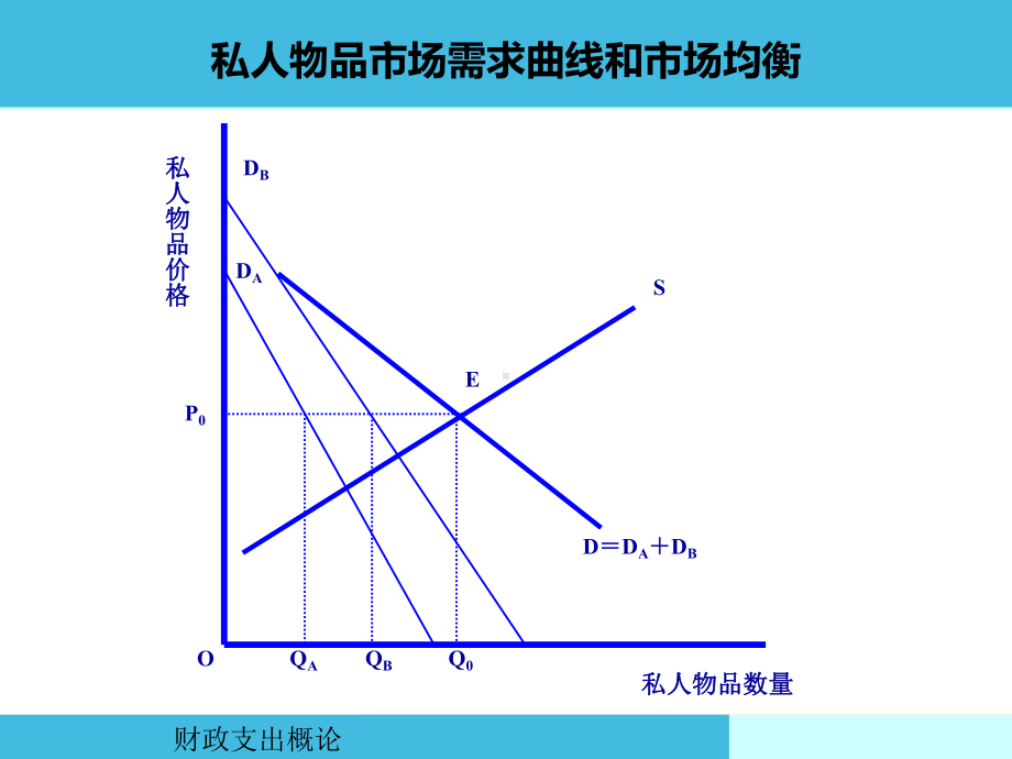 公共物品的提供方式-ppt课件.ppt_第3页