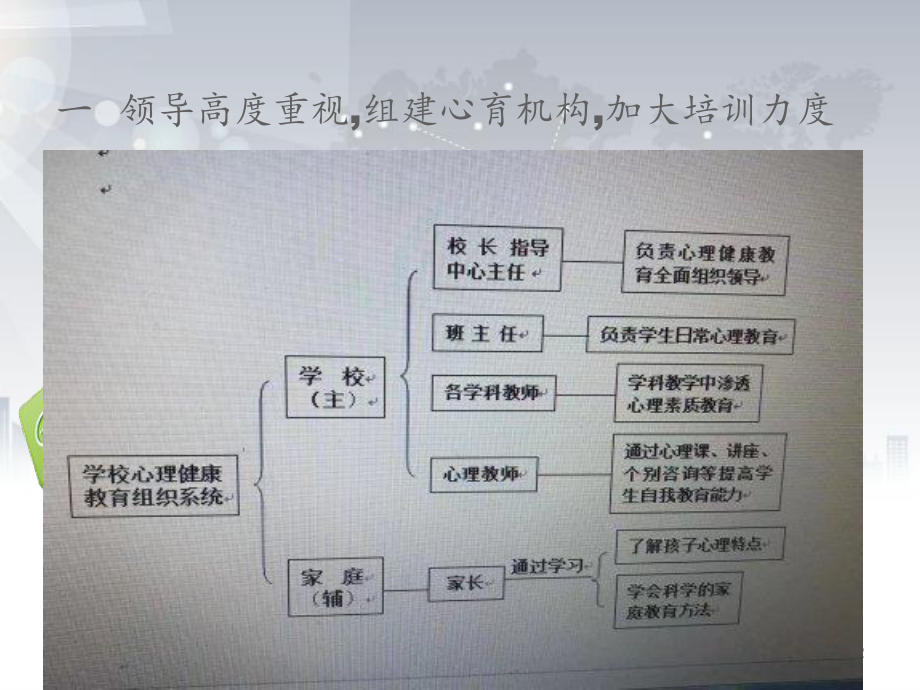 心理健康经验交流-ppt课件.ppt_第2页