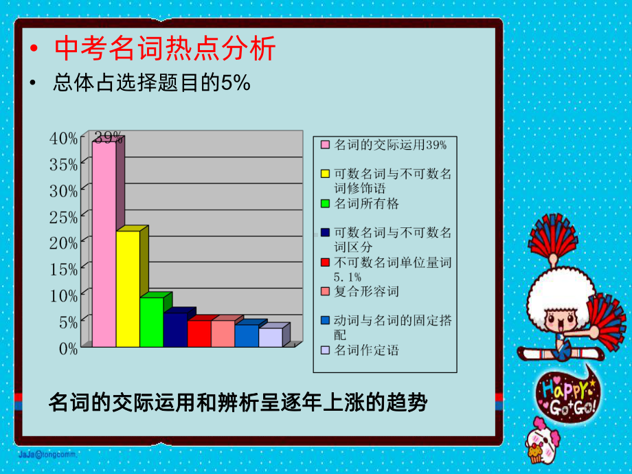 初中名词讲解PPT课件.ppt_第2页