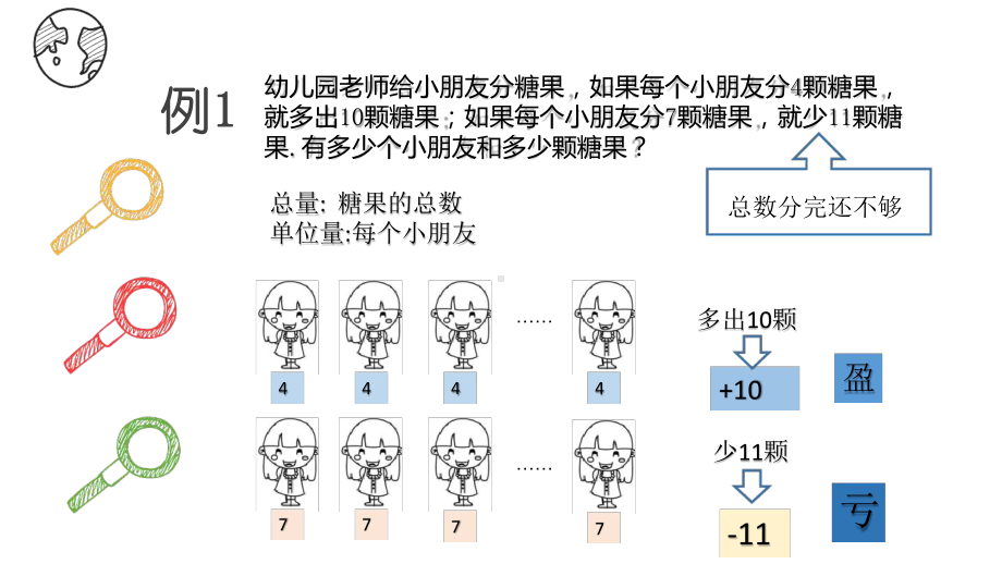 人教版四年级下册数学同步扩展课件盈亏问题.ppt.ppt_第3页