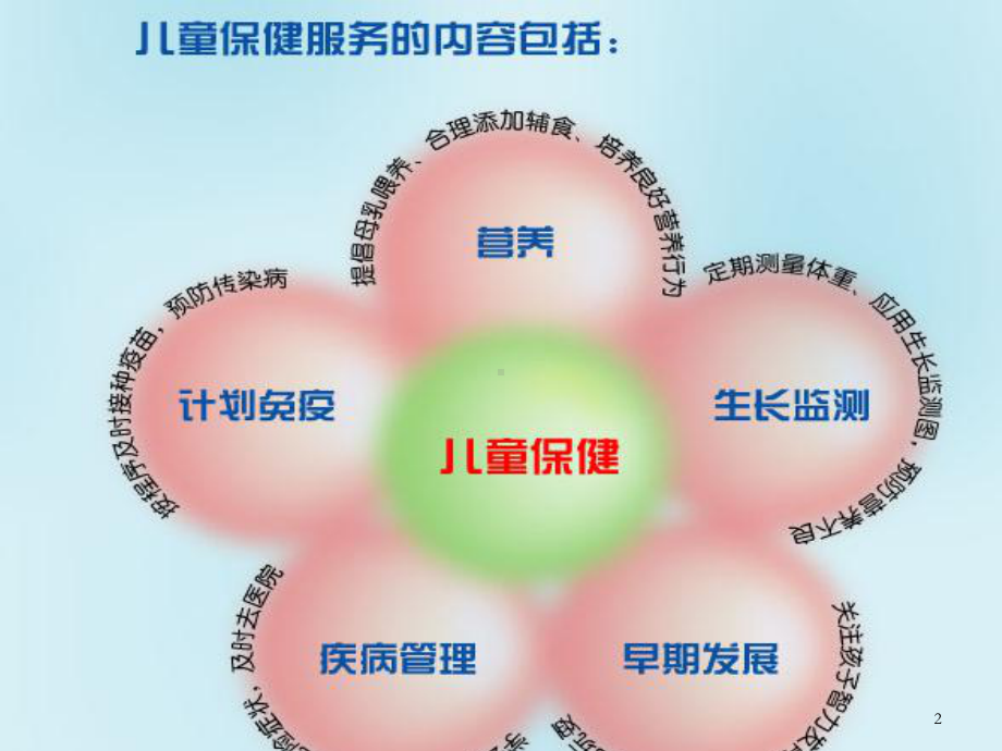 儿童早期发展指导ppt课件.ppt_第2页