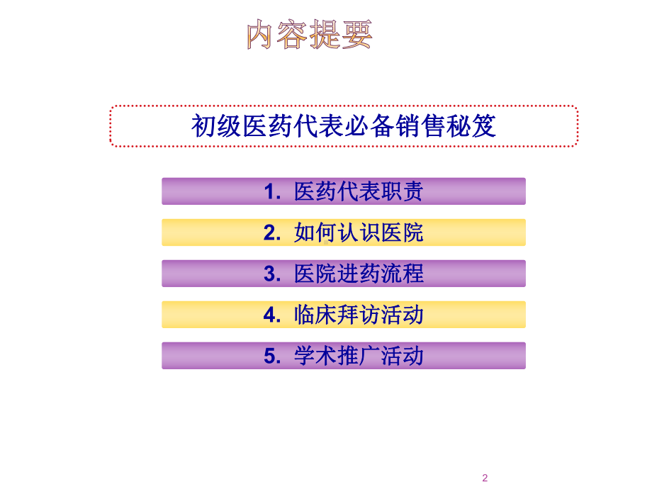 医药代表的工作流程ppt课件.ppt_第2页