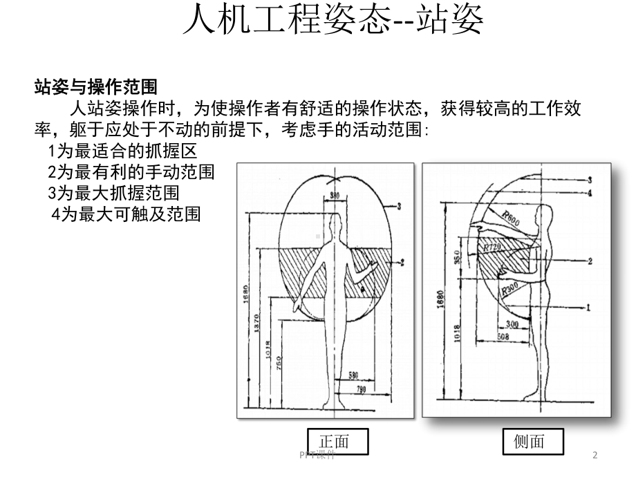 人机工程-ppt课件.ppt_第2页