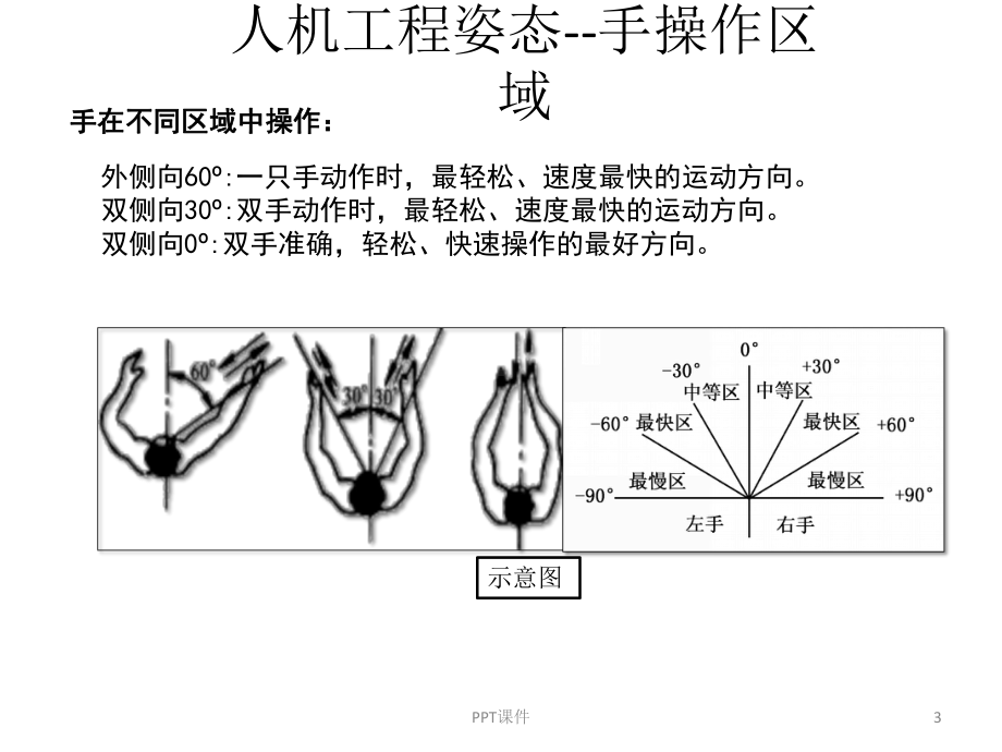 人机工程-ppt课件.ppt_第3页