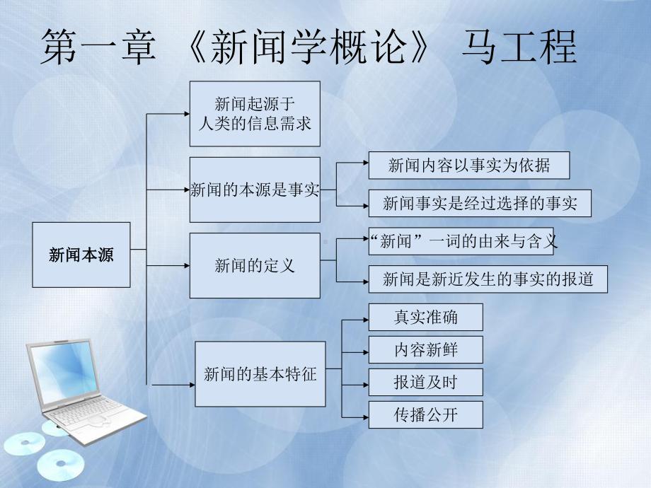 第一章-《新闻学概论》-马工程-ppt课件.ppt_第2页