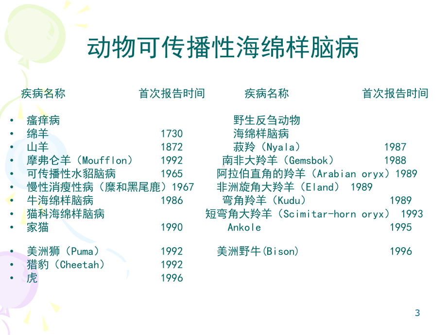 克雅氏病介绍PPT课件.ppt_第3页