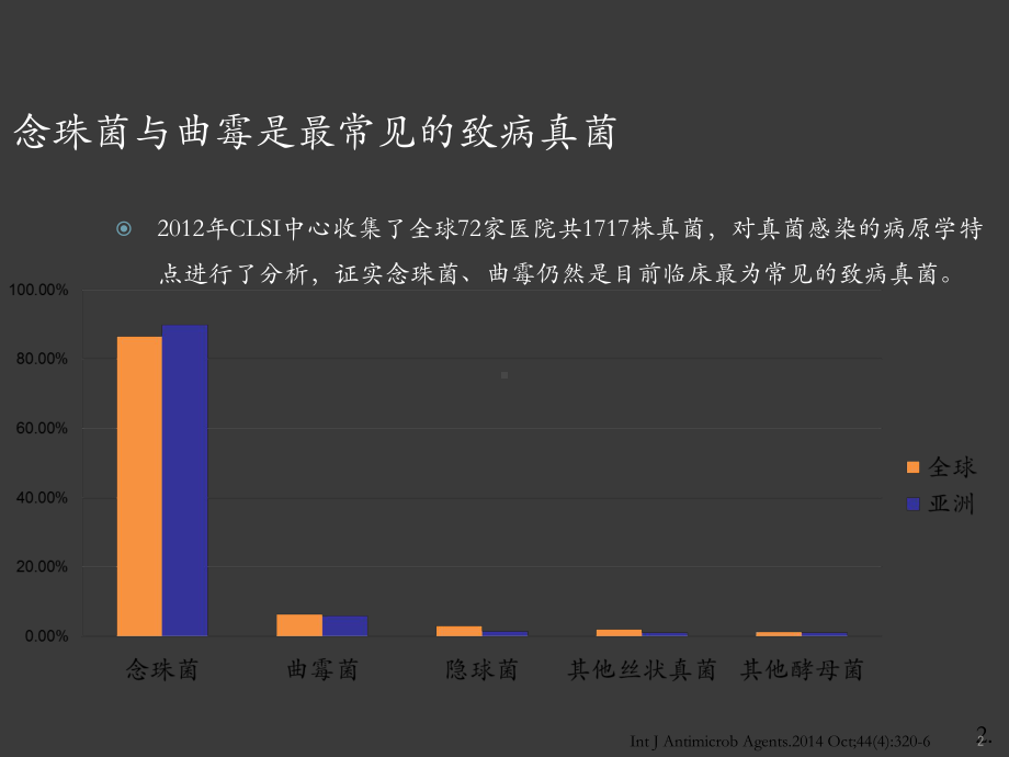 抗真菌药物的合理应用和指南解读ppt课件.ppt_第2页