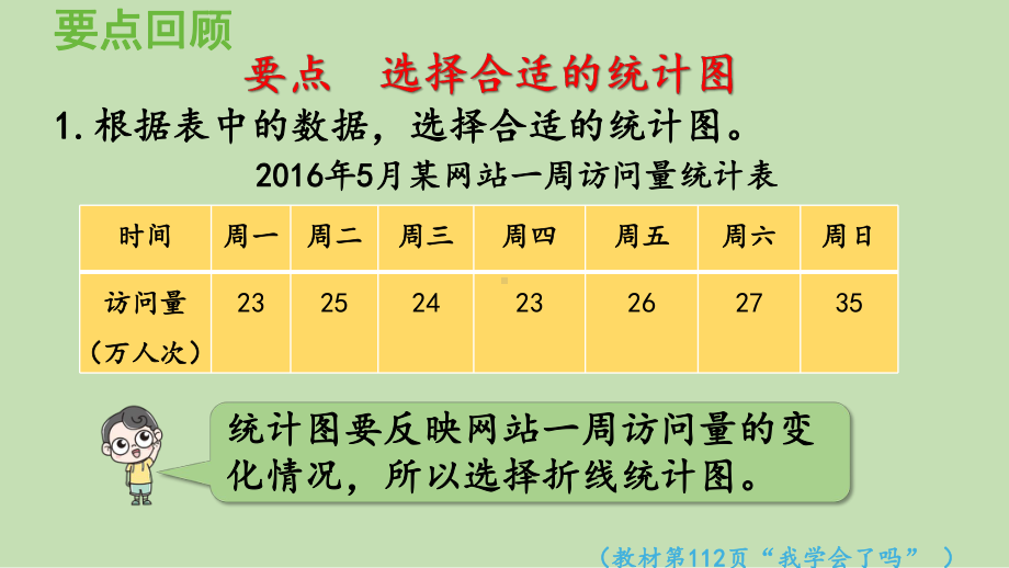 青岛版（六三制）五年级上册《数学》 七 绿色家园-折线统计图 回顾整理ppt课件.pptx_第3页