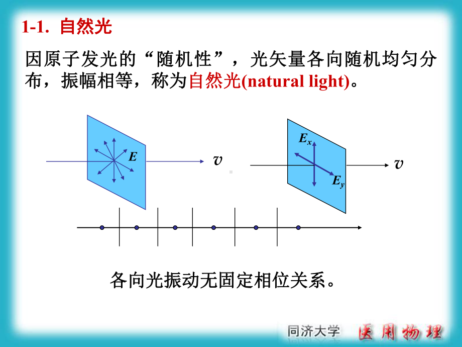 偏振光PPT课件.ppt_第3页