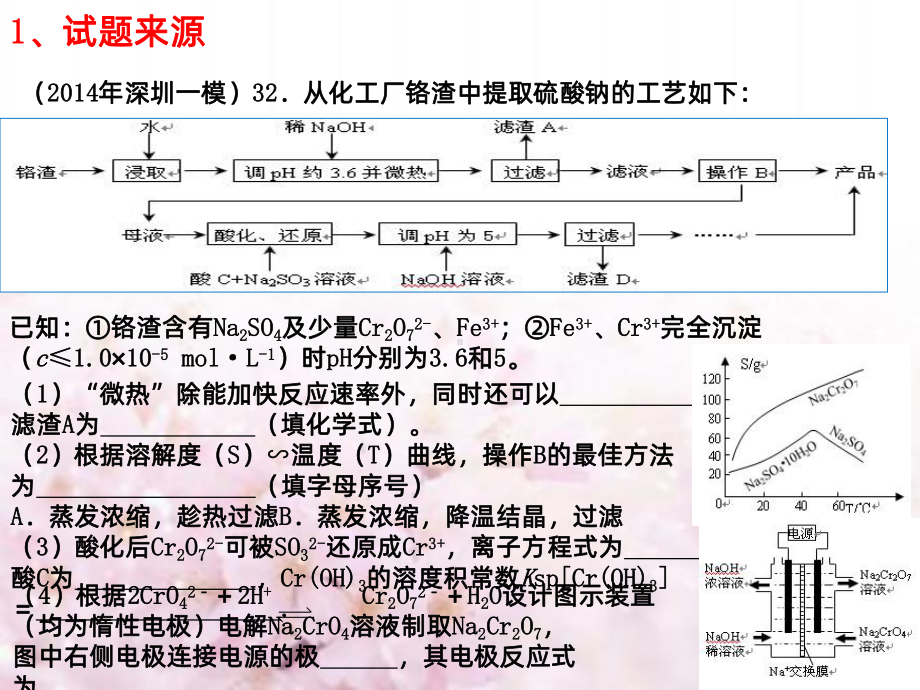 化学工艺流程题张PPT课件.ppt_第3页