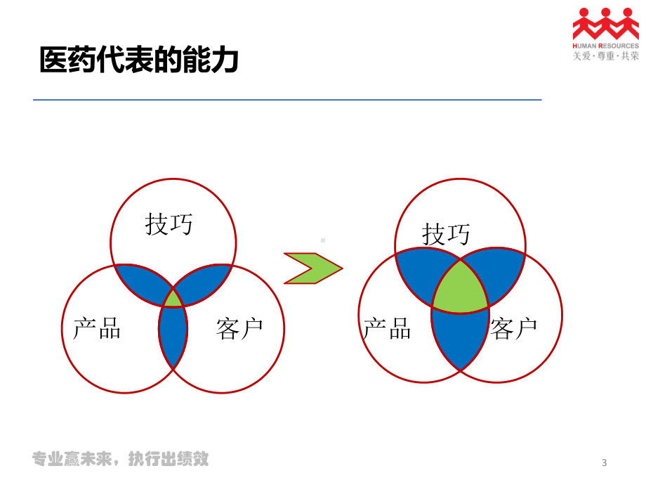 专业拜访技巧PPT课件.pptx_第3页