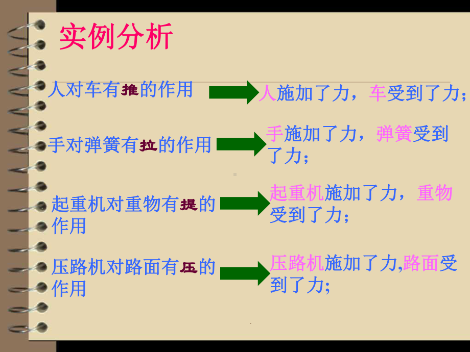 初中物理《力》课件PPT优质课件.ppt_第3页