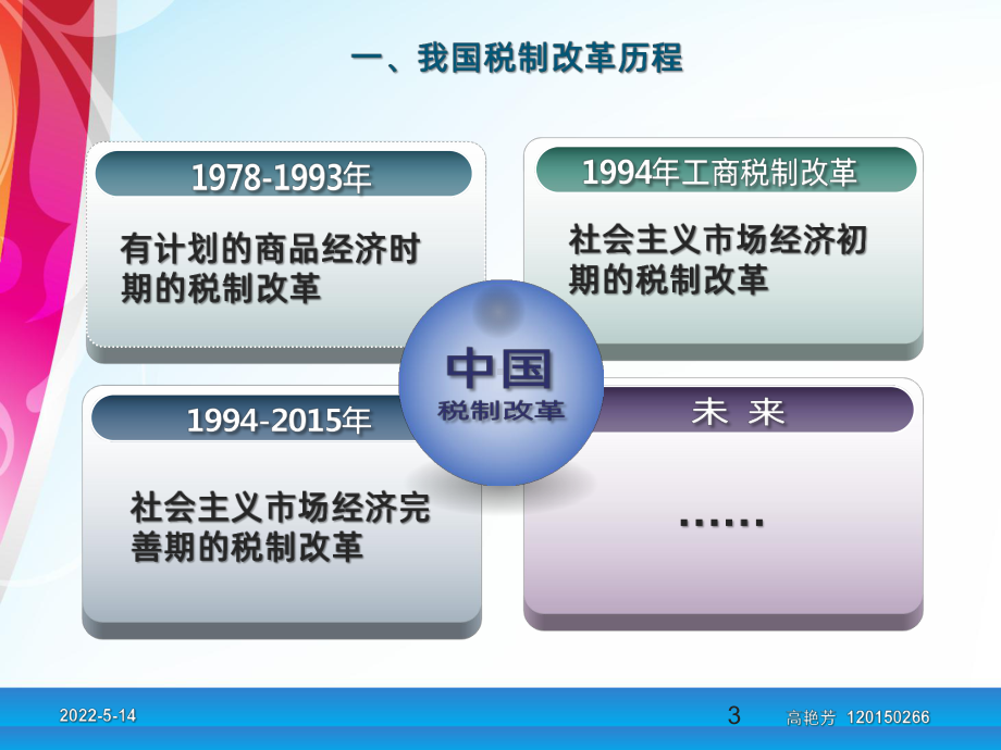 我国税制改革的历程及未来趋势-PPT课件.pptx_第3页