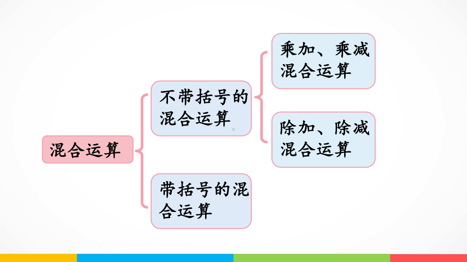 青岛版（六三制）三年级上册《数学》六采摘节-混合运算回顾整理ppt课件.pptx_第3页