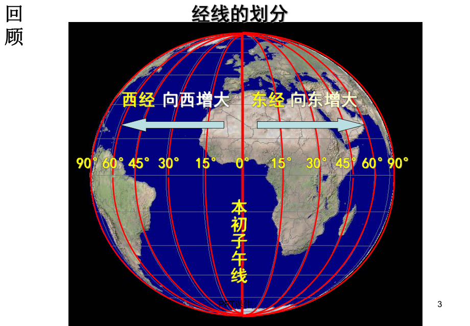 经纬网的应用-ppt课件.ppt_第3页