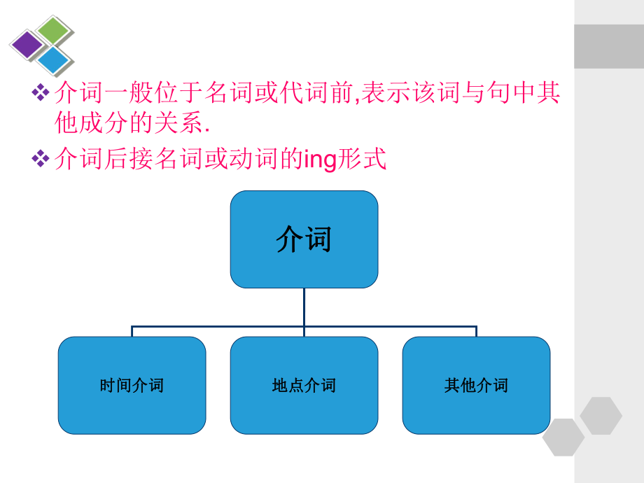 高中英语语法介词PPT课件.ppt_第2页