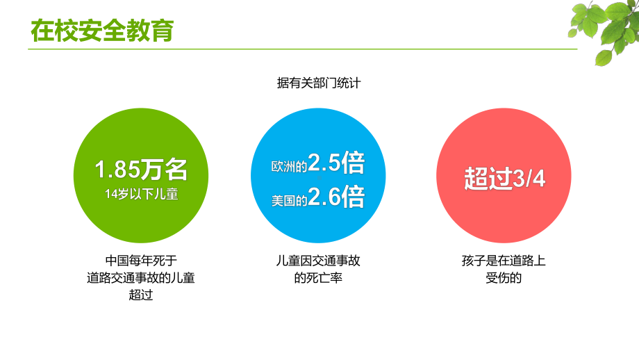 校园安全教育主题班课图文PPT课件模板.pptx_第3页