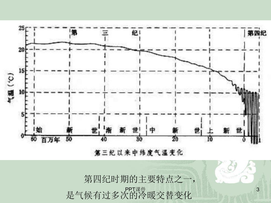 第四纪环境-ppt课件.ppt_第3页