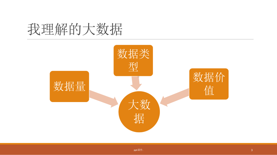 大数据风控ppt课件.pptx_第3页