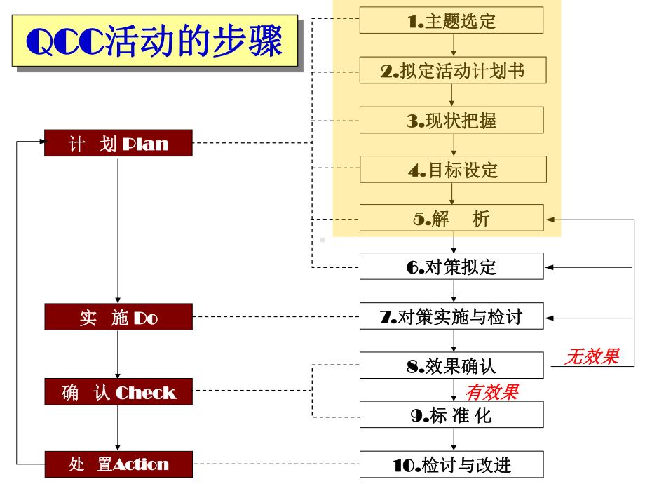 品管圈QCC培训ppt课件.ppt_第2页