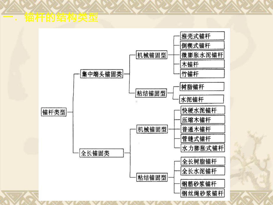 锚喷支护PPT课件.ppt_第2页