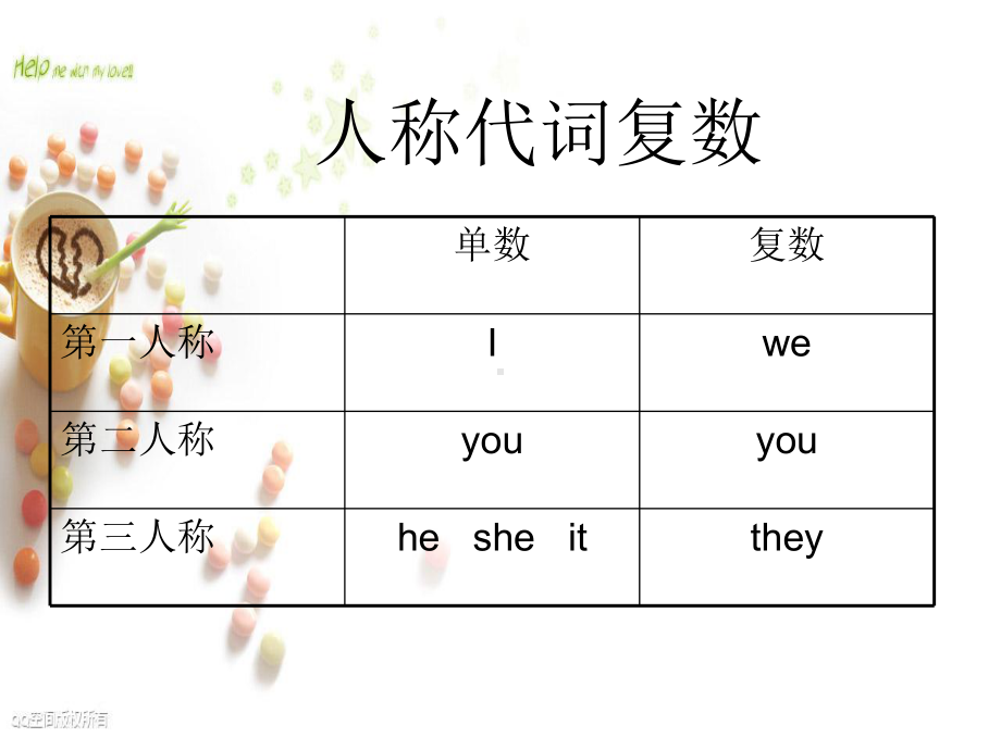 人称代词教学完整ppt课件.ppt_第2页